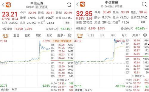 中信建投爆料事件最新,揭秘金融圈内部惊人内幕