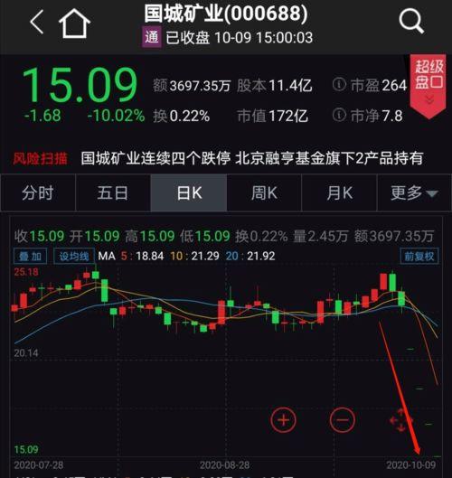 股票爆料事件最新消息,揭秘幕后真相与市场影响